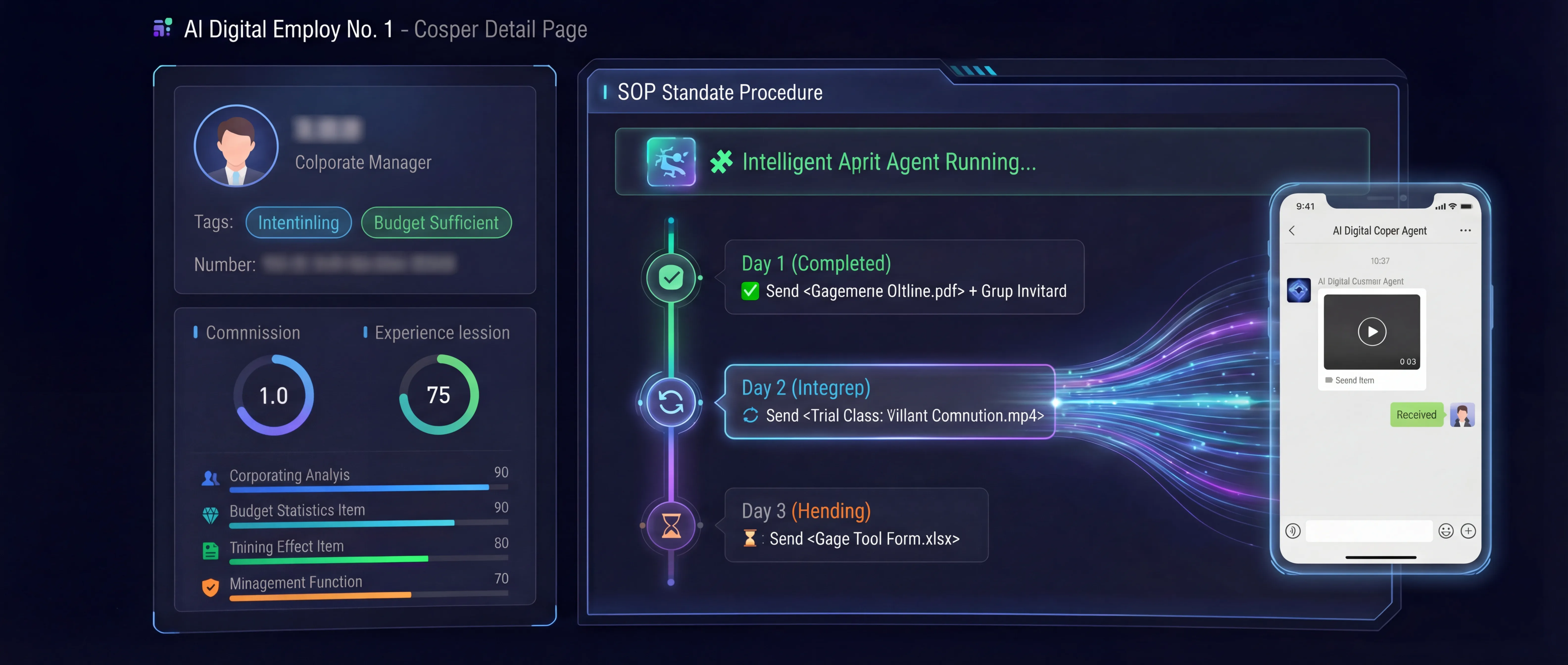 Standardized SOP traffic capture